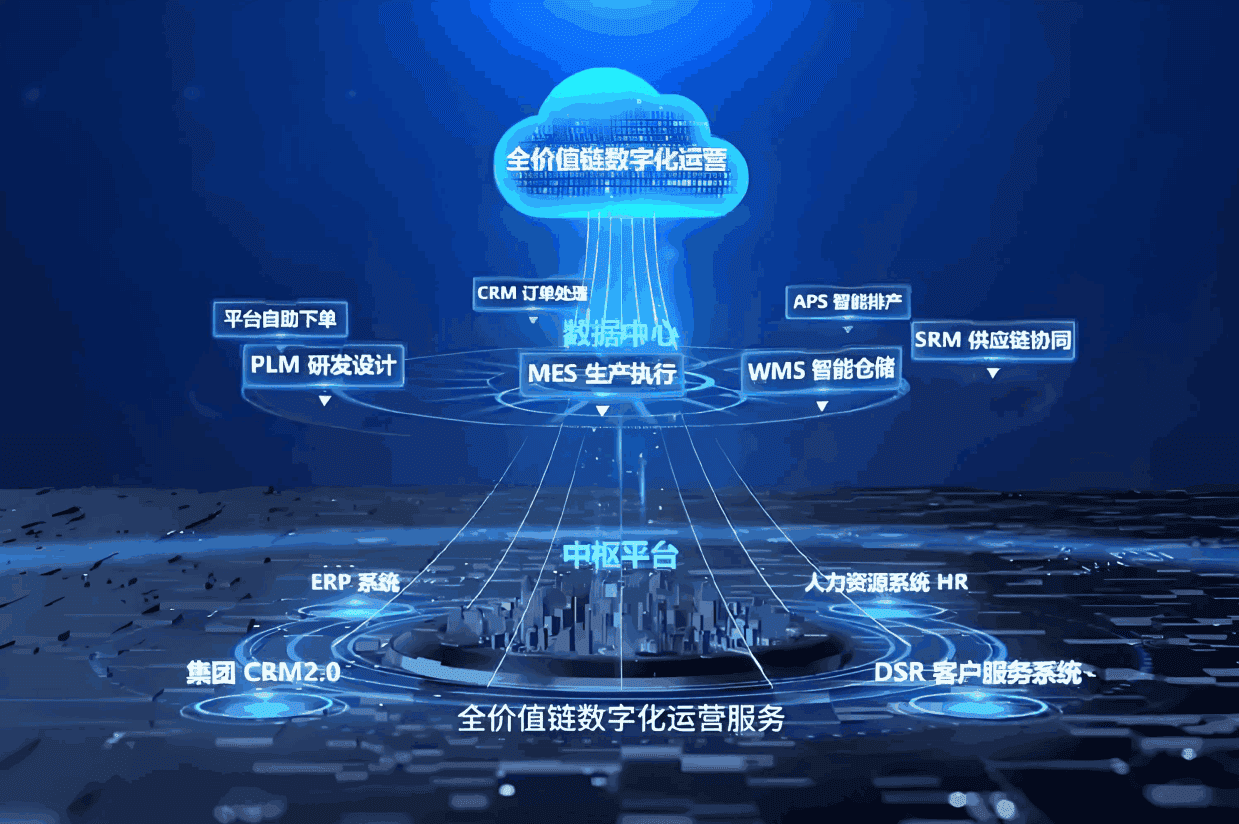 精准数字化平台